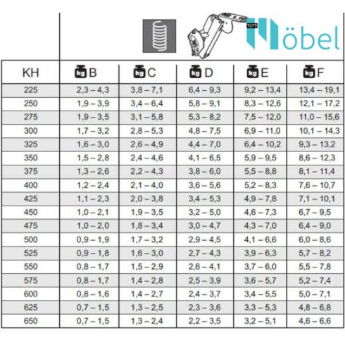 Kesseböhmer FREEspace D típusú felnyíló vasalat fehér/nikkel SA 