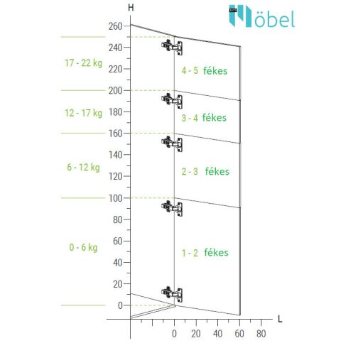 FGV OMNIA L kivetőpánt, fék nélküli, rázáródó, talp nélkül
