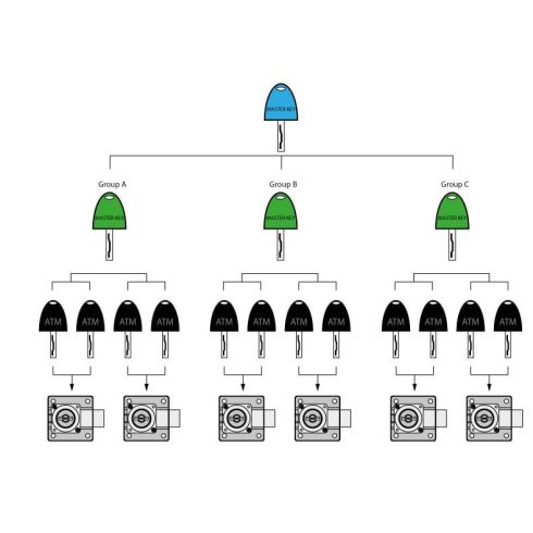 ATM CSOPORT MESTER kulcs (zöld)