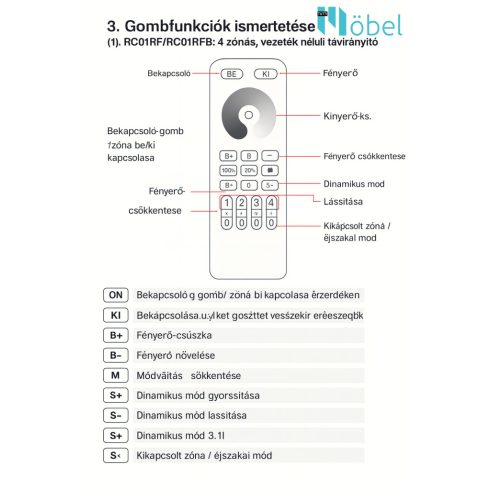 4 zónás, 2,4 GHz-es vezeték nélküli RF távirányító egyszínű LED-szalagokhoz