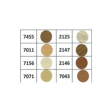 Capacele șuruburilor